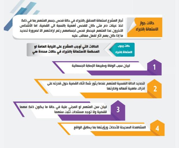 حالات جواز و وجوب الاستعانة بالخبراء