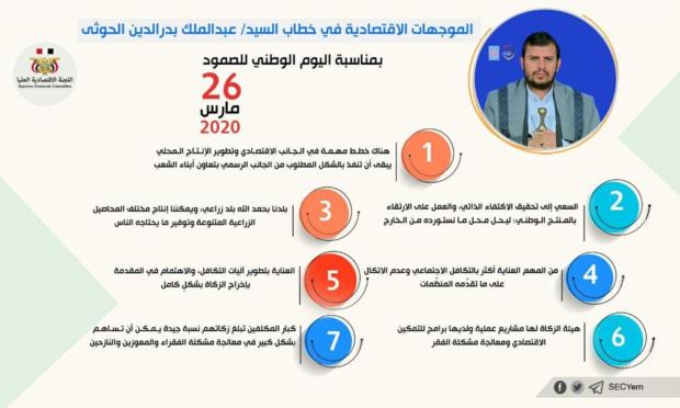 📉 إنفوجرافيك | الموجهات #الاقتصادية في خطاب #السيد_عبـدالملـك_بـدرالدين_الحـوثي

