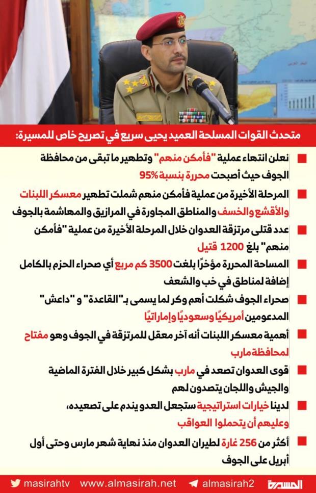 🇾🇪 عاجل | متحدث القوات المسلحة في تصريح خاص للمسيرة: نعلن انتهاء #عملية_فأمكن_منهم وتطهير ما تبقى من محافظة #الجوف حيث أصبحت محررة بنسبة 95% بالمئة

