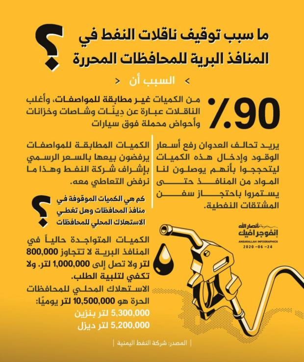 ما سبب توقيف ناقلات النفط في المنافذ البرية للمحافظات المحررة؟

