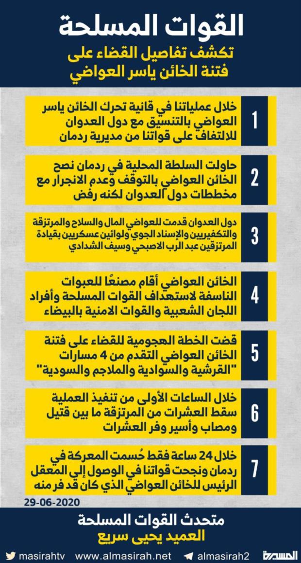 القوات المسلحة تكشف تفاصيل القضاء على فتنة الخائن ياسر العواضي 29-06-2020
#تطهير_جبهتي_ردمان_وقانية