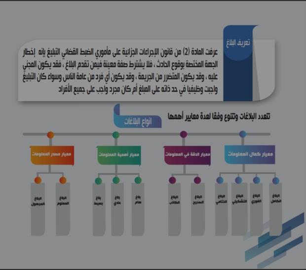 قواعد هامة لمأمور الضبط القضائي فيما يختص بالبلاغ 
