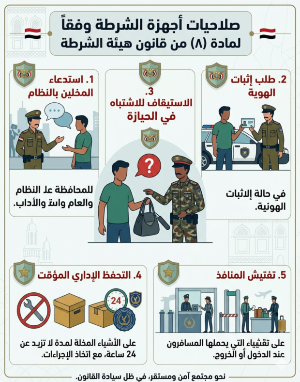 اعرف حقوقك وواجبك.. ما هي صلاحيات الشرطة وفقاً للقانون؟